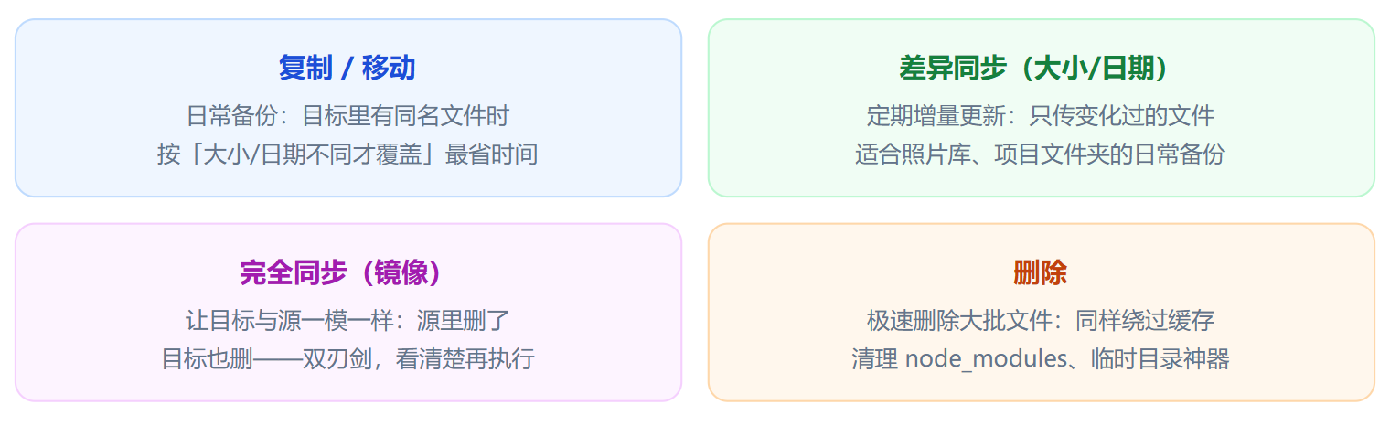 四种模式对比