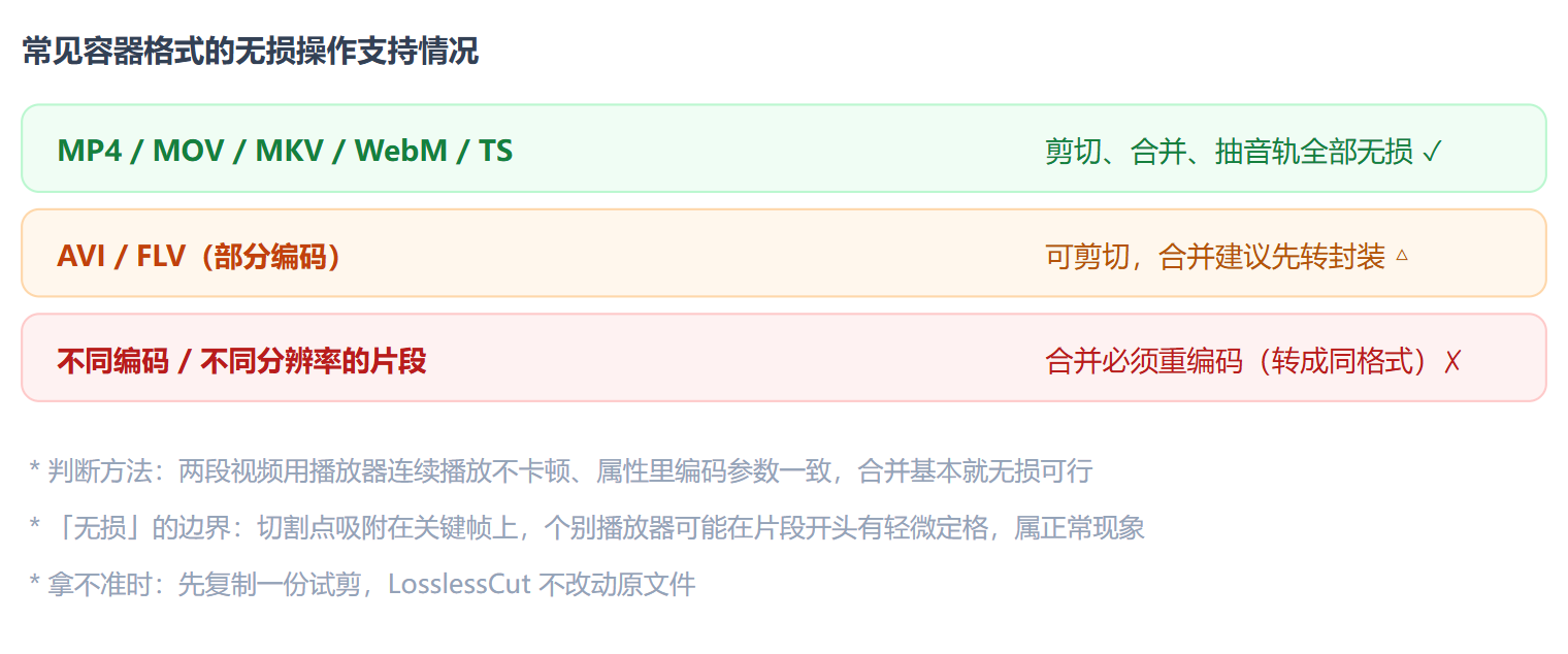格式兼容表